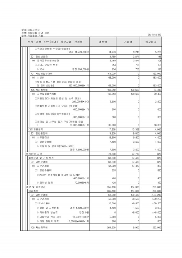 113페이지