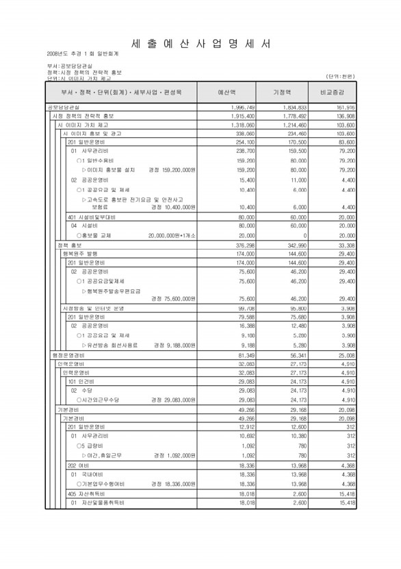 115페이지