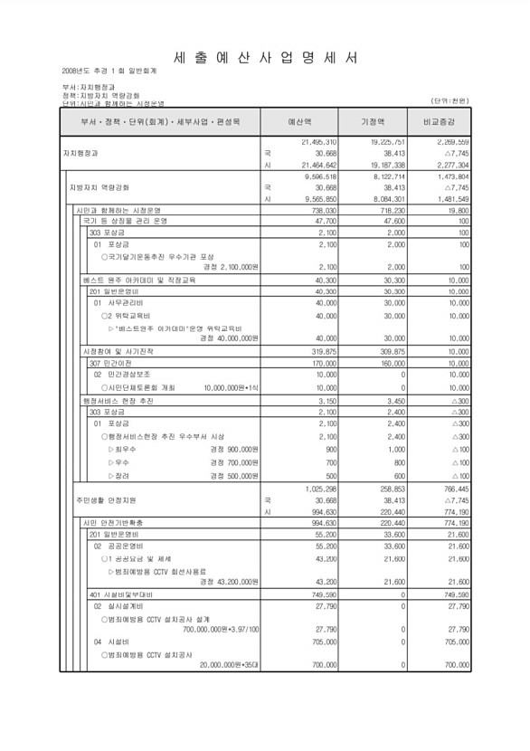 118페이지