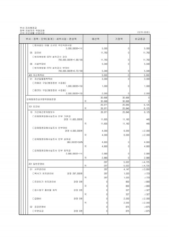 119페이지