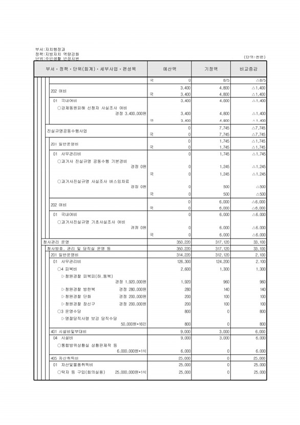 120페이지