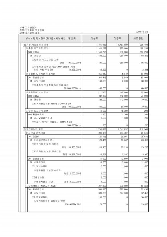 121페이지