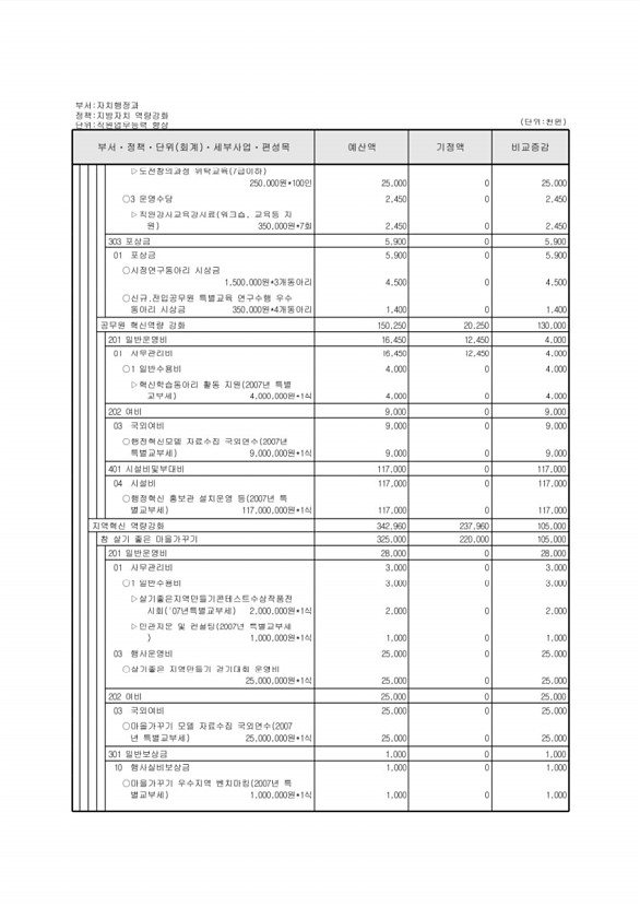 122페이지