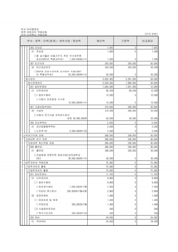 123페이지