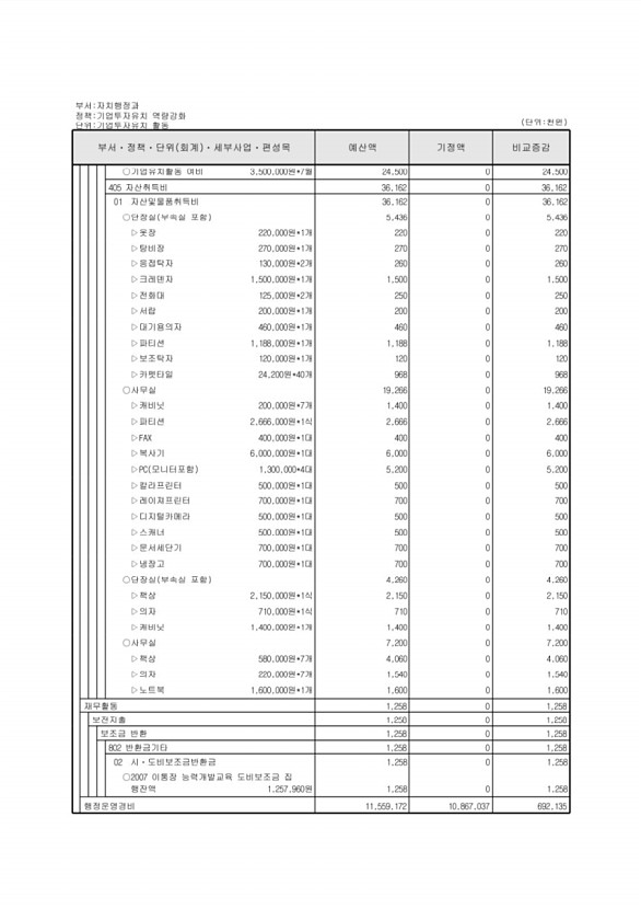 124페이지