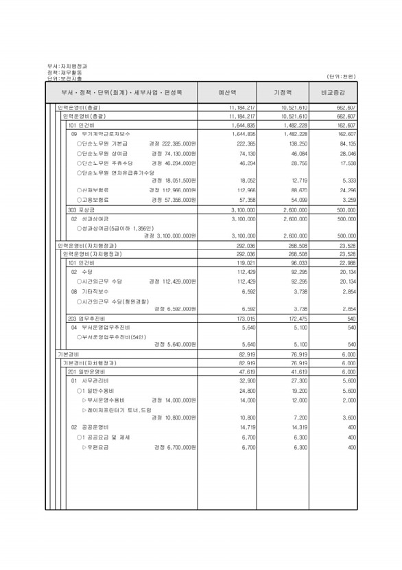 125페이지