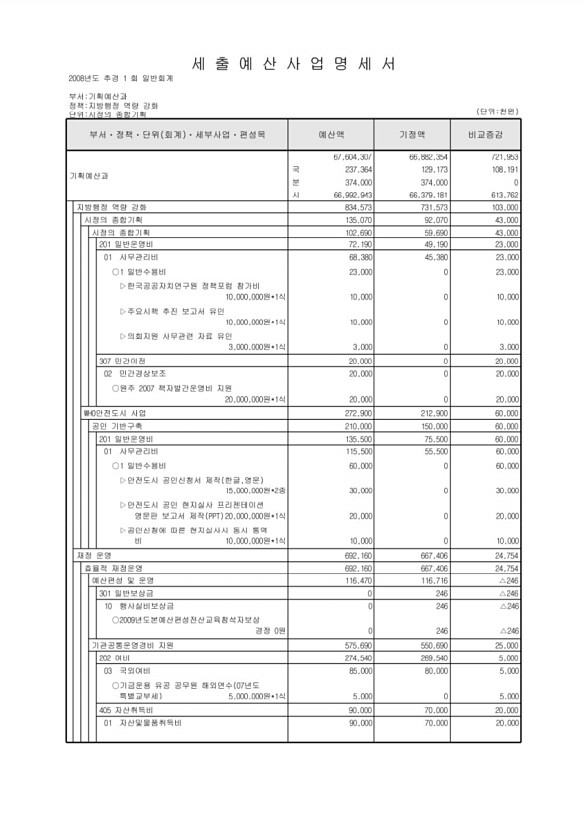 126페이지