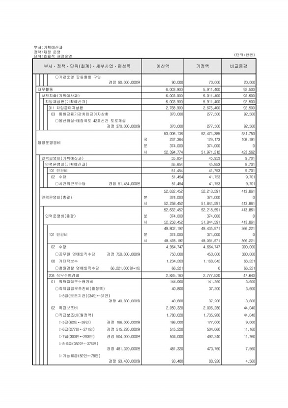 127페이지