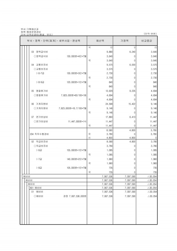 129페이지