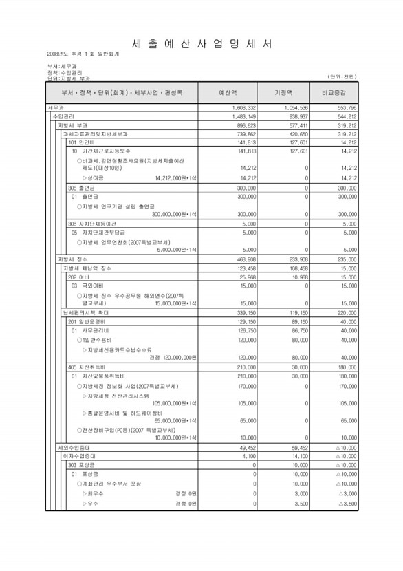 130페이지