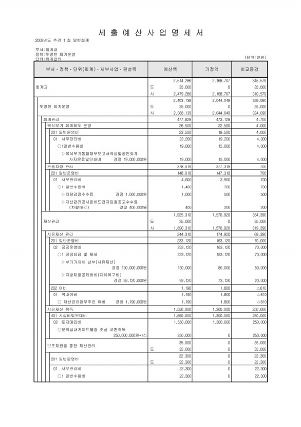 132페이지