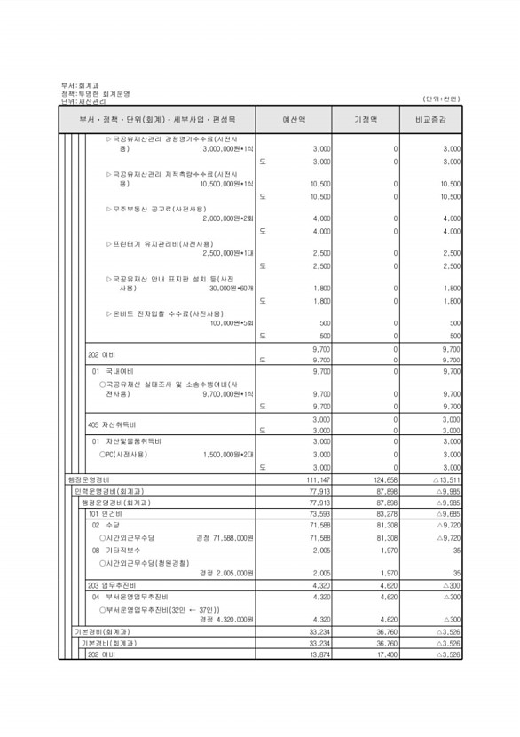 133페이지