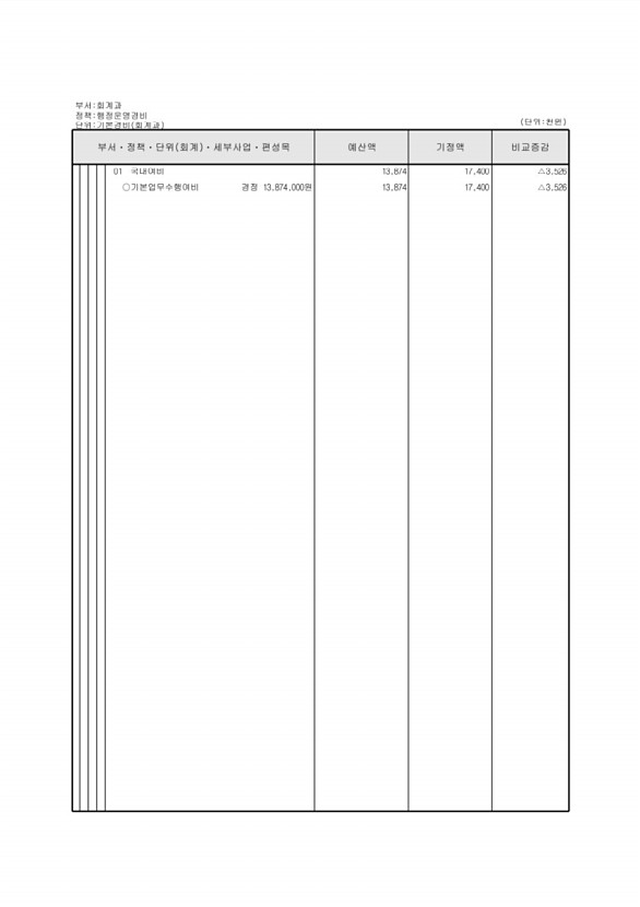 134페이지