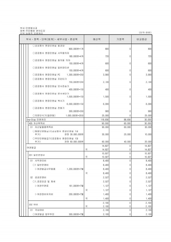 136페이지