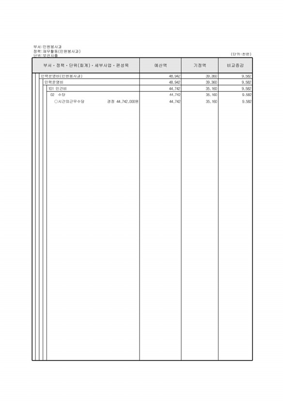 138페이지