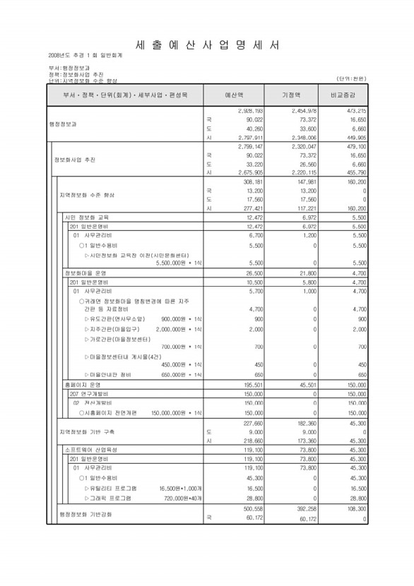 139페이지