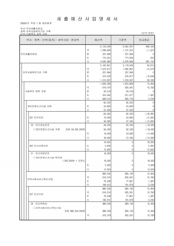 142페이지