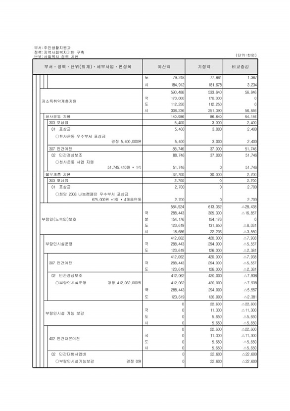 143페이지