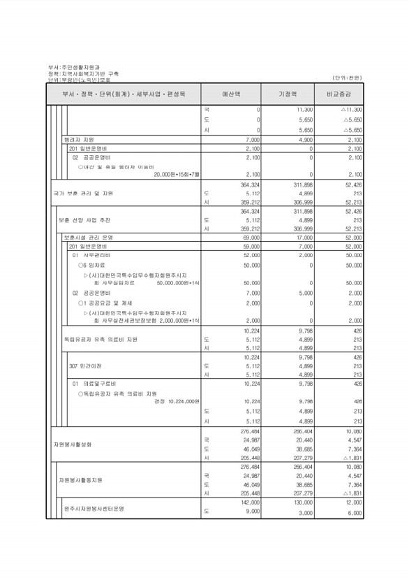 144페이지