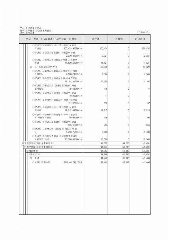 146페이지