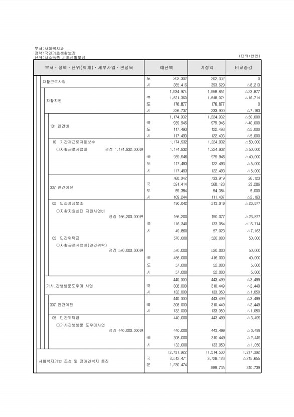 148페이지