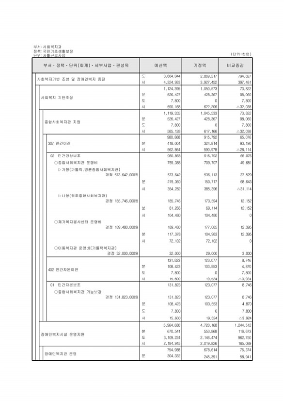 149페이지