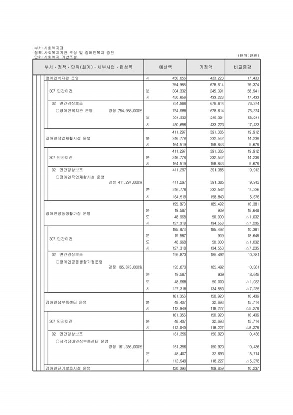 150페이지