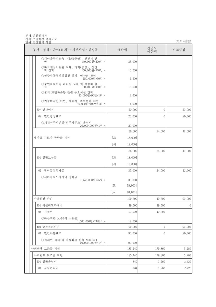 페이지