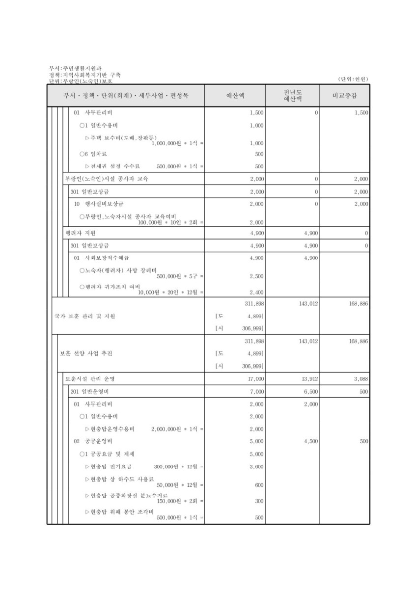 페이지