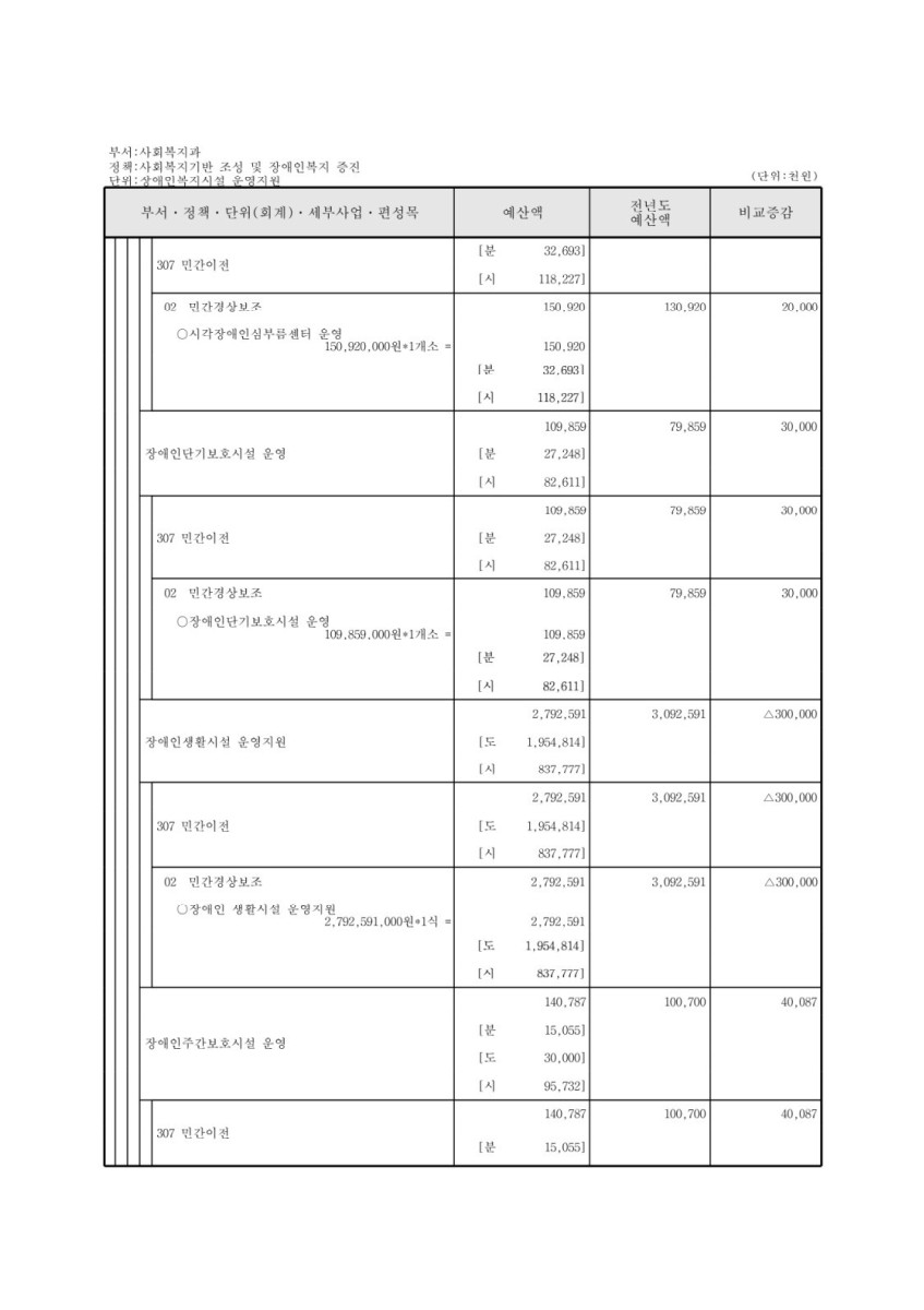 페이지