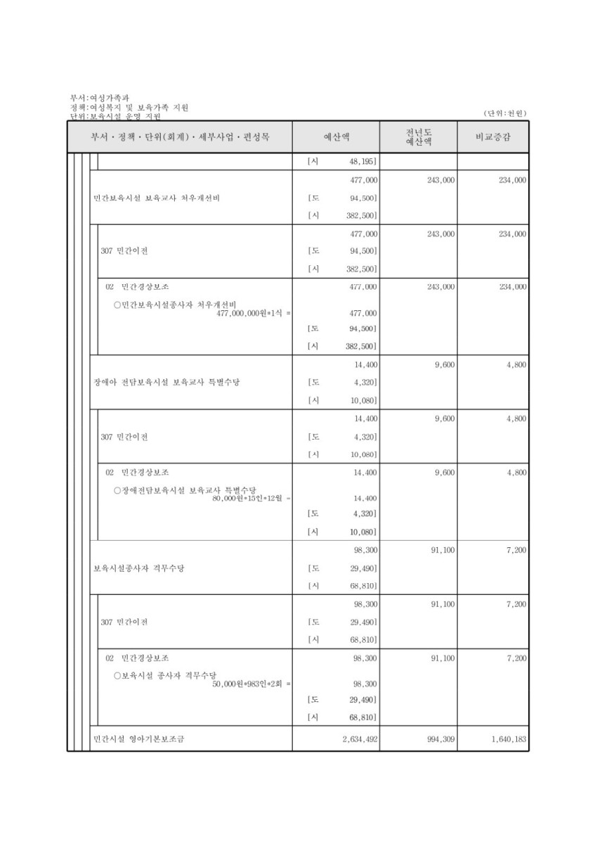 페이지