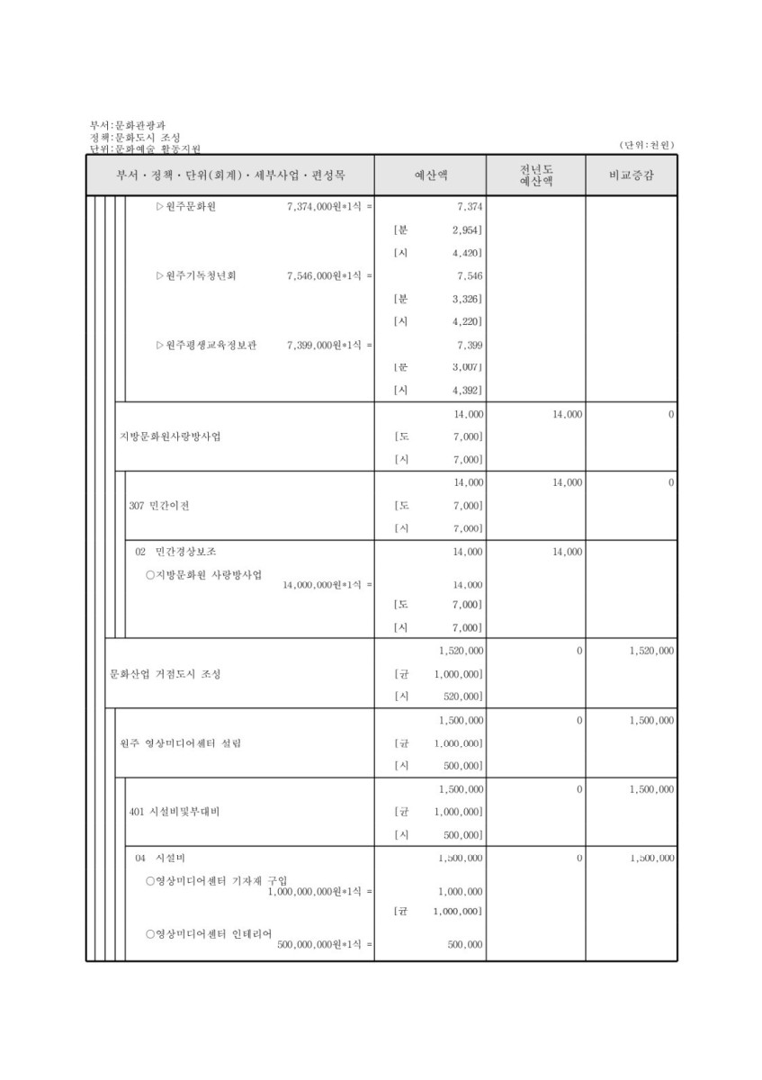 페이지