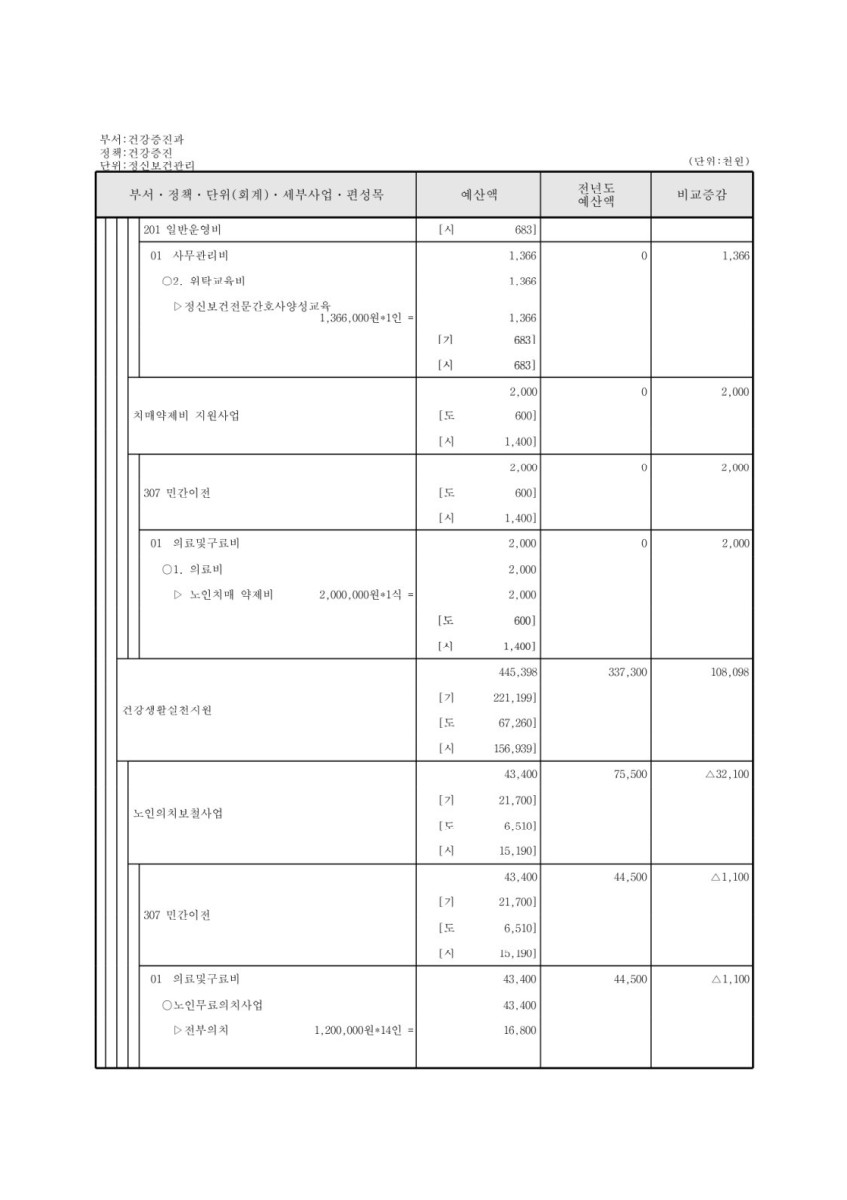 페이지