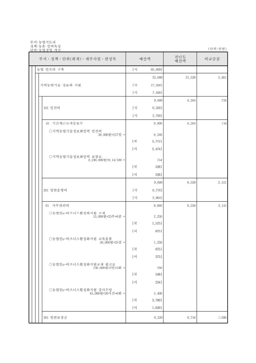 페이지