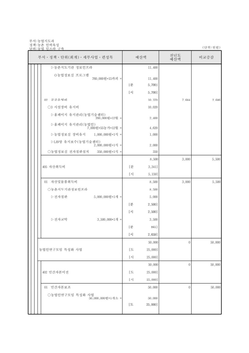 페이지