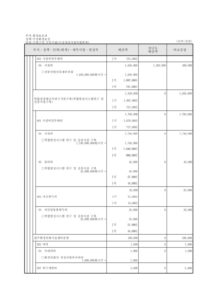 페이지