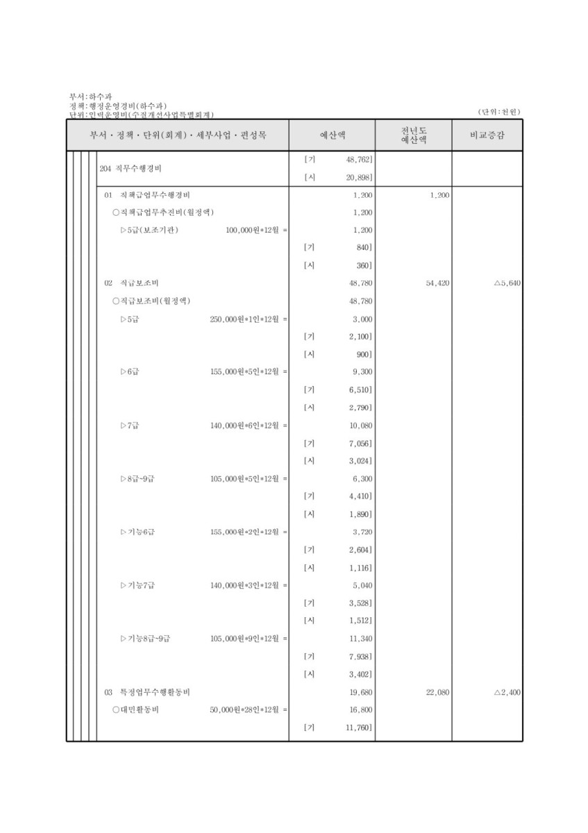 페이지