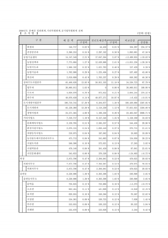 21페이지