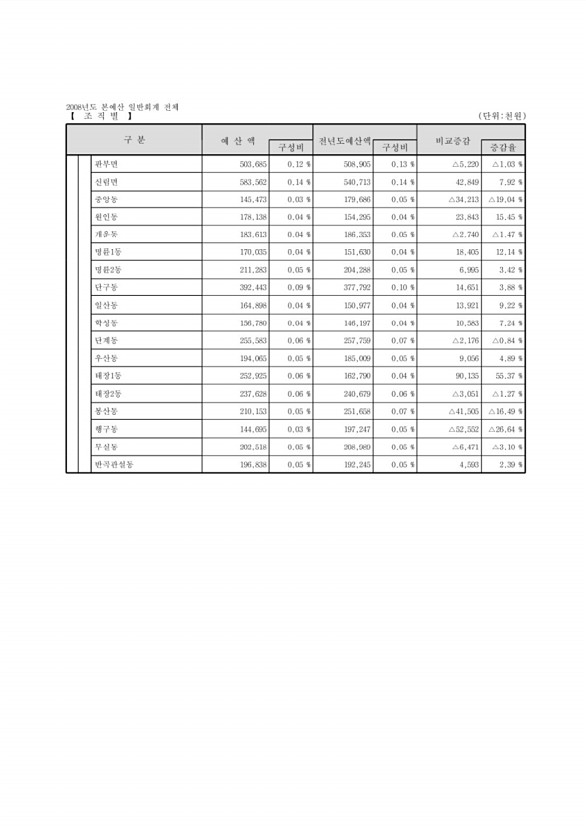 25페이지