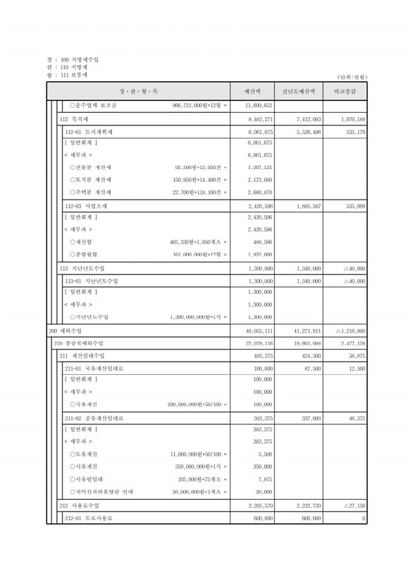 101페이지