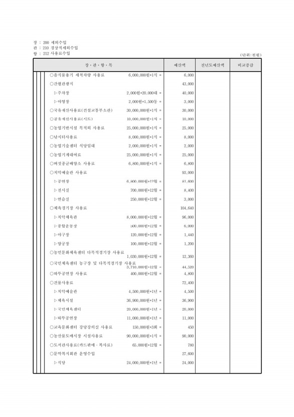 103페이지