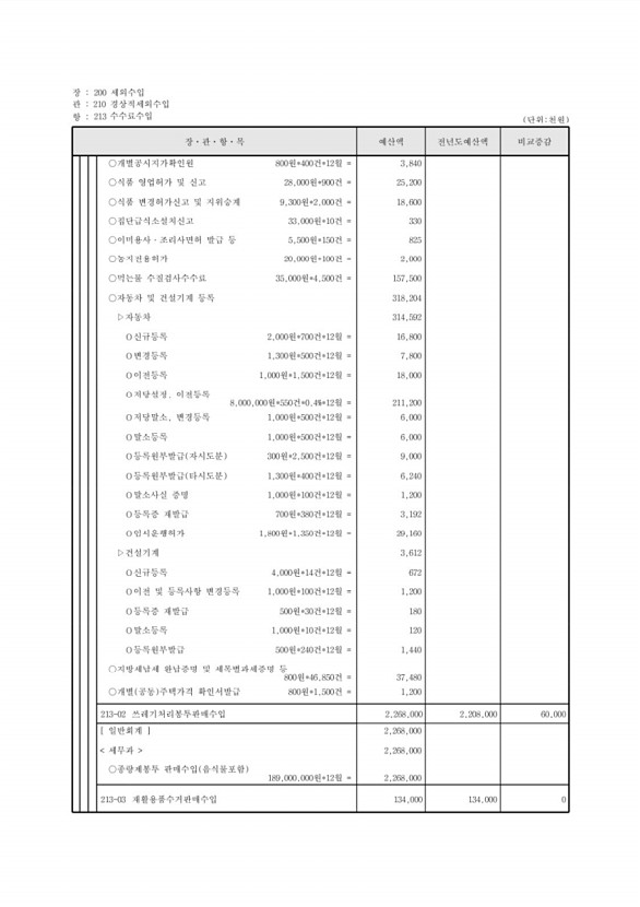 105페이지