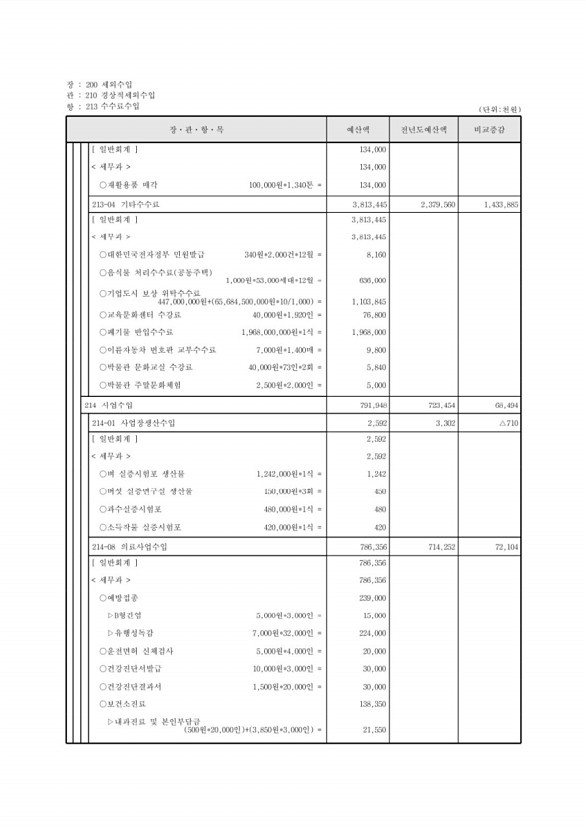 106페이지