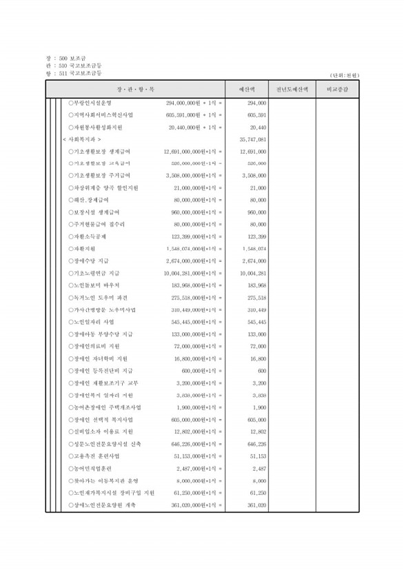 112페이지