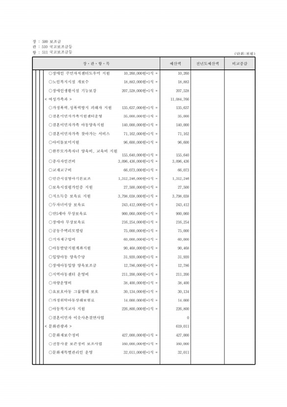 113페이지