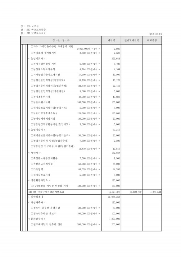 116페이지