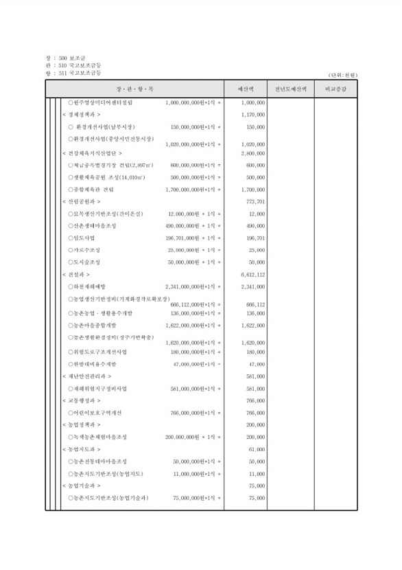 117페이지