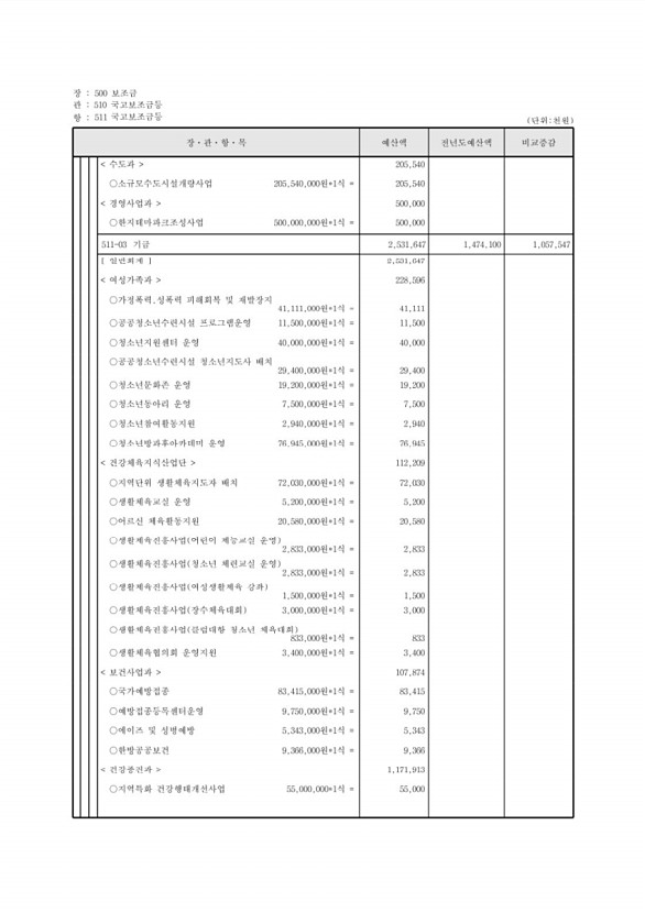 118페이지