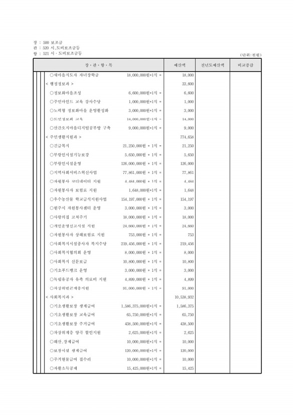 120페이지