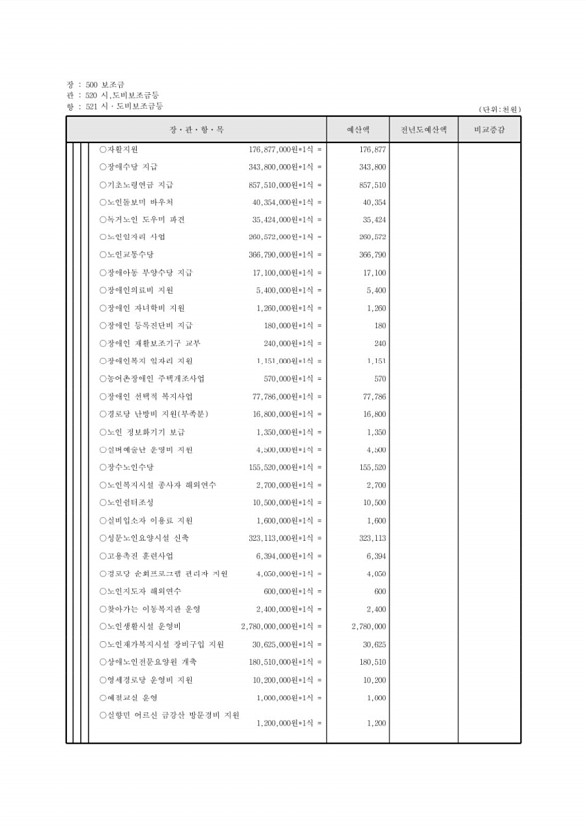 121페이지